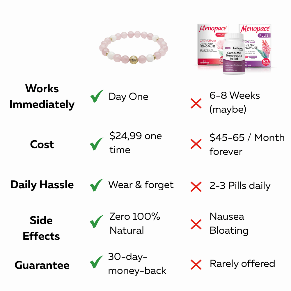 Bracelet Rose Quartz Menopause Therapy