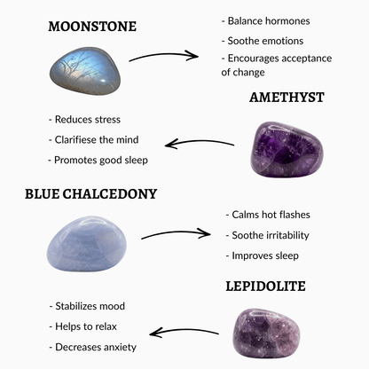 Sereniva Bracelet - Natural Menopause Relief